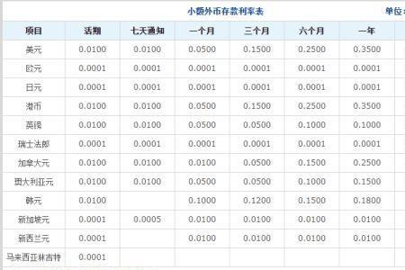 北京300万存款算什么水平