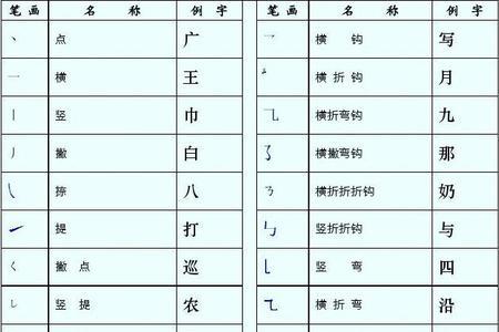 一百的笔顺笔画