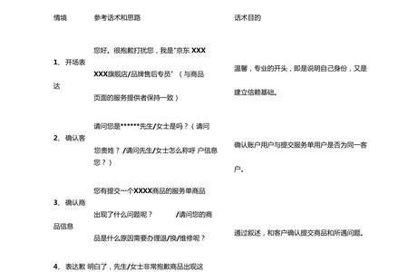 如何把售后服务说的高大上高端