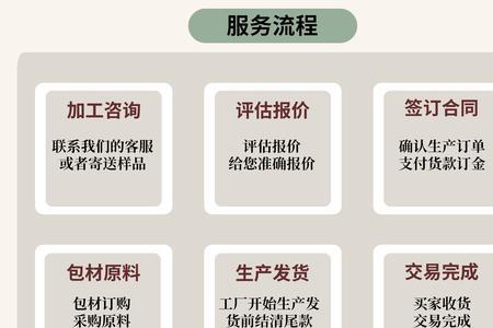 oem出口版是什么意思
