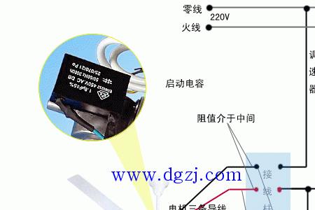 吊扇线圈怎么测量好坏