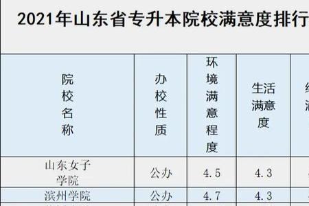济南专升本选哪所学校好