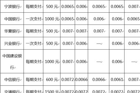 广东农信悦农e贷利息怎么算