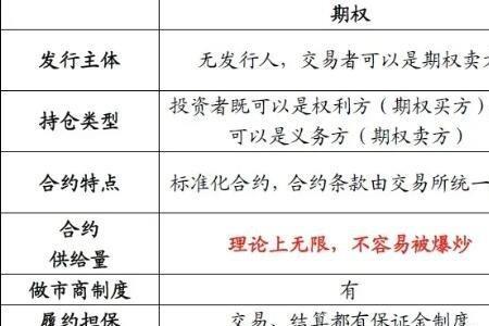 什么是限制行权期