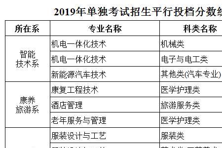 杭州职业技术学院单招考什么