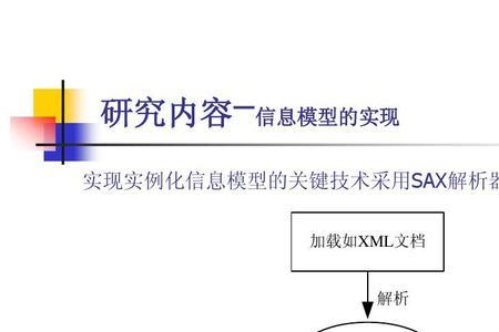 研究生论文一般用什么模型