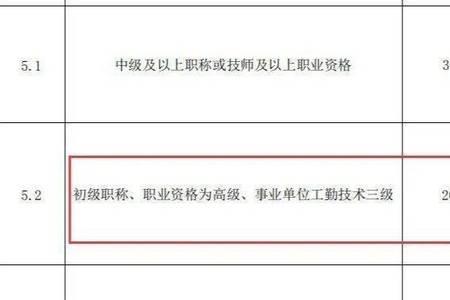 河南省中级职称补贴领取条件