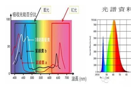 光谱分析的意义