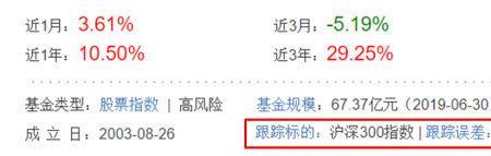 基金跟踪误差是什么意思
