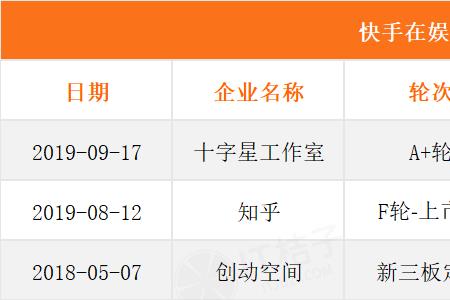 字节跳动和快手哪个更大
