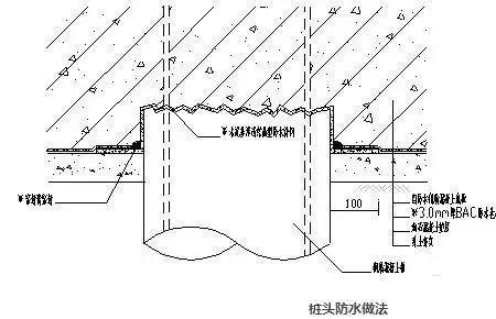 地下工程防水附加层宽度规范