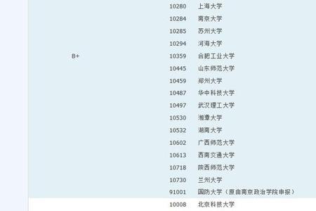 考研西农有前途吗