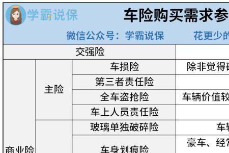 怎么查看自己车险买了什么险种