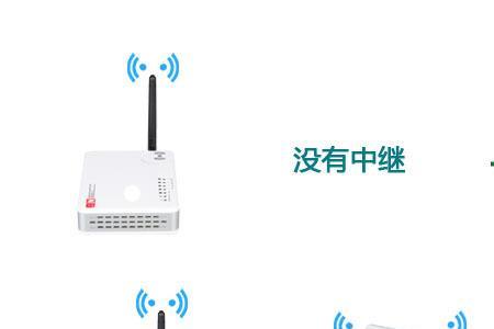 信号放大器可以同时扩展几个wifi