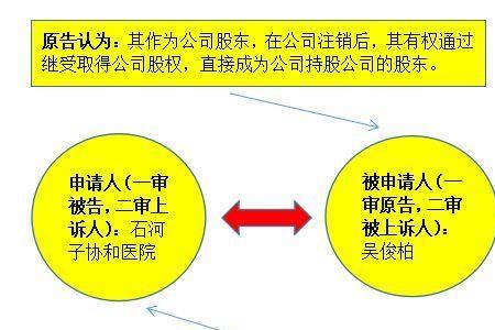 法人和股权人的区别