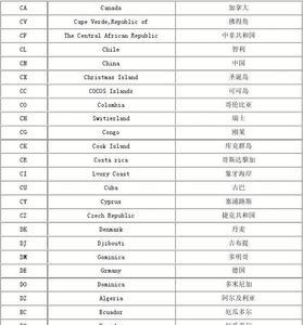 260是哪个国家的代码