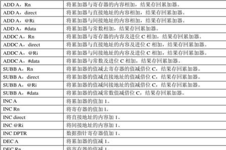 jae在汇编指令中是什么意思