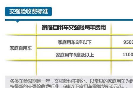 交强险4个点是多少