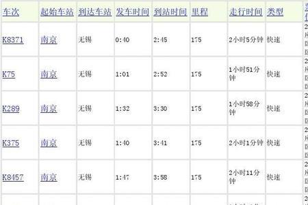 东莞火车站时间表
