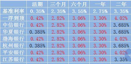 渤海银行交易明细查询