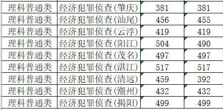 深圳籍广东警官学院有定向生吗