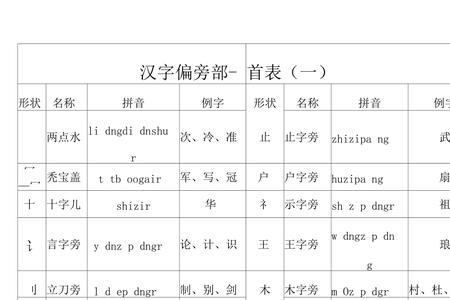 愿的偏旁部首是什么