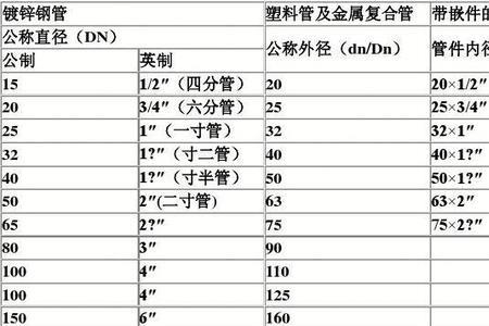 管道规格型号是什么意思