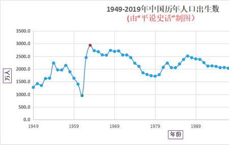 法国历年出生人口