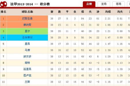 欧冠最新积分榜
