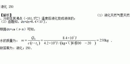 气体的液化与沸点的关系