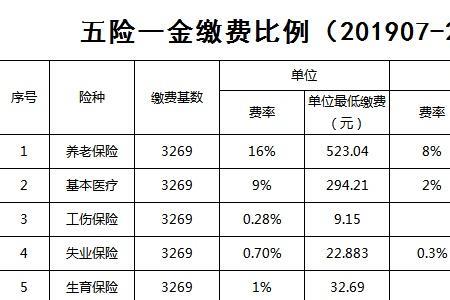 济南社保缴费基数调整怎么补缴