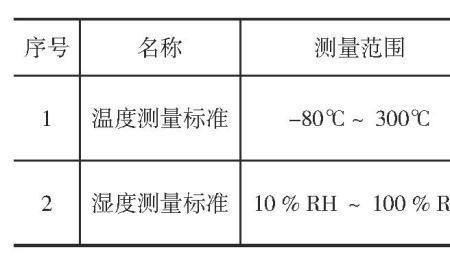 实验室温湿度国家标准