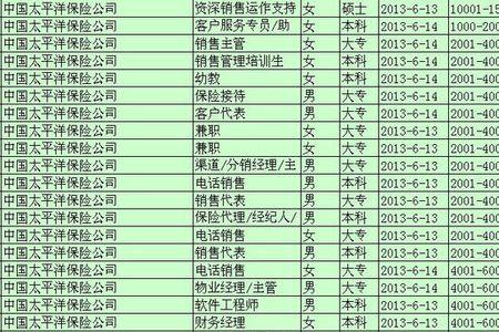 兴唐通信正式员工待遇