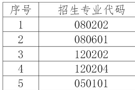 济南大学王牌专业