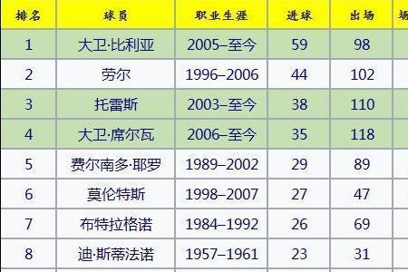 世界杯总射手榜完整