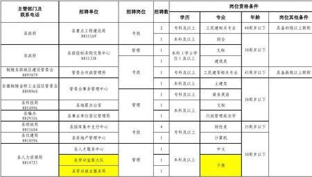 村级大岗位制算事业编制吗
