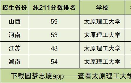 太原四十八中理科好还是文科好