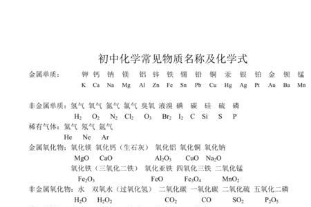 含有元素的物质名称