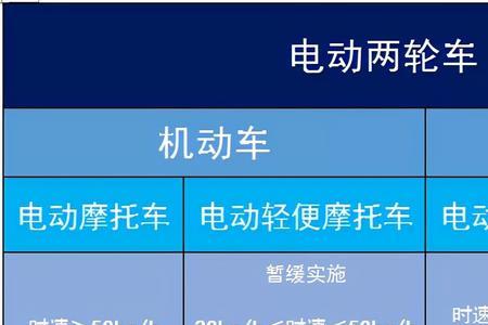 电动轻便摩托上牌交多少保险