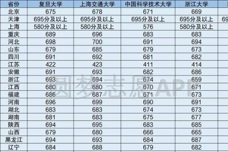 华五本硕是什么