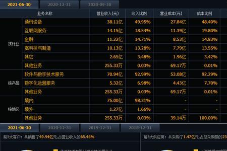 高科技公司市盈率如何确定