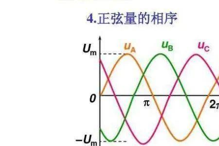 220伏电压正弦公式