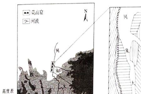 大泉河阶地的形成原因