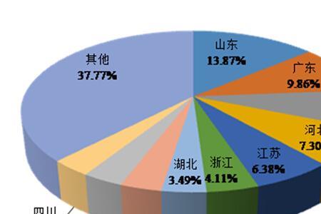 渔姓人口数量