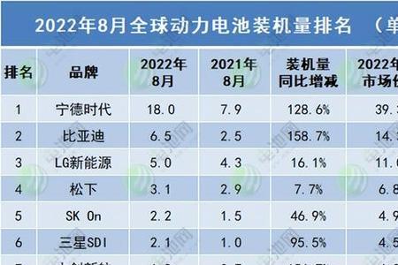 九个月电池损耗多少正常