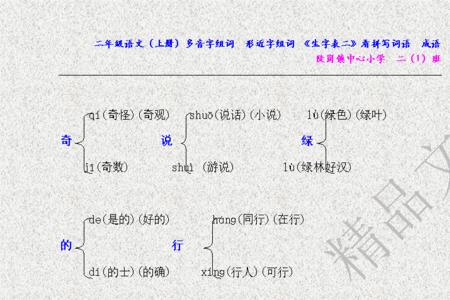 成字多音字组词