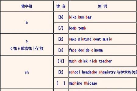 dr组合发音有哪几种