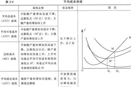保险公司的边贡是什么意思
