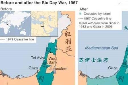 阿拉伯第一石油大国