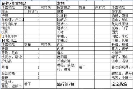 外出开会必备物品清单